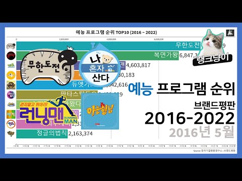 예능 프로그램 순위 TOP10 (2016년~2022년) | Top10 Entertainment program (2016~2022)